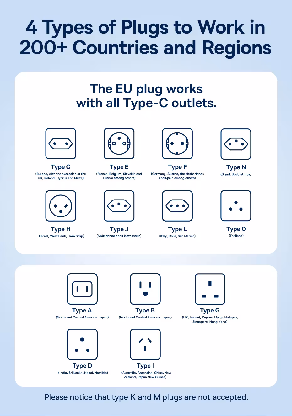 Baseus Universal Travel Adapter 70W GaN 2 AC Outlet 1 USB 2 Type C Port Retractable Cable Fast Charger EU UK US AUS 6-IN-1 Plug Baseus Universal Travel Adapter 70W GaN 2 AC Outlet 1 USB 2 Type C Port Retractable Cable Fast Charger EU UK US AUS 6-IN-1 Plug