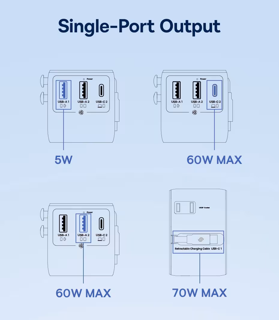 Baseus Universal Travel Adapter 70W GaN 2 AC Outlet 1 USB 2 Type C Port Retractable Cable Fast Charger EU UK US AUS 6-IN-1 Plug Baseus Universal Travel Adapter 70W GaN 2 AC Outlet 1 USB 2 Type C Port Retractable Cable Fast Charger EU UK US AUS 6-IN-1 Plug