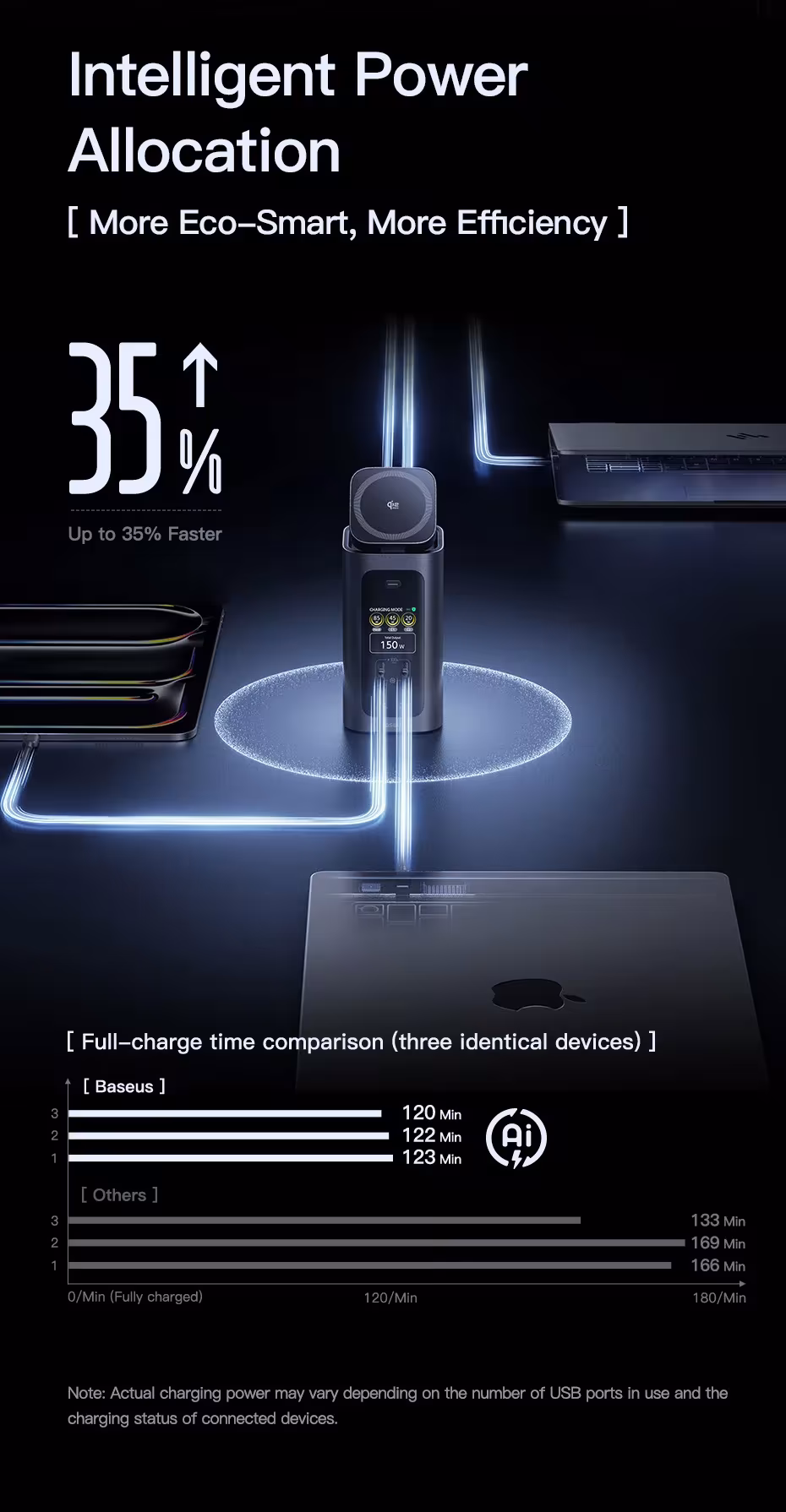 Baseus Docking Station 15-in-1 160W USB C HUB HDMI 4K 120Hz USB3.2 RJ45 SD TF Fast Type C PD 100W Qi2.2 25W Wireless Charger Hub Baseus Docking Station 15-in-1 160W USB C HUB HDMI 4K 120Hz USB3.2 RJ45 SD TF Fast Type C PD 100W Qi2.2 25W Wireless Charger Hub