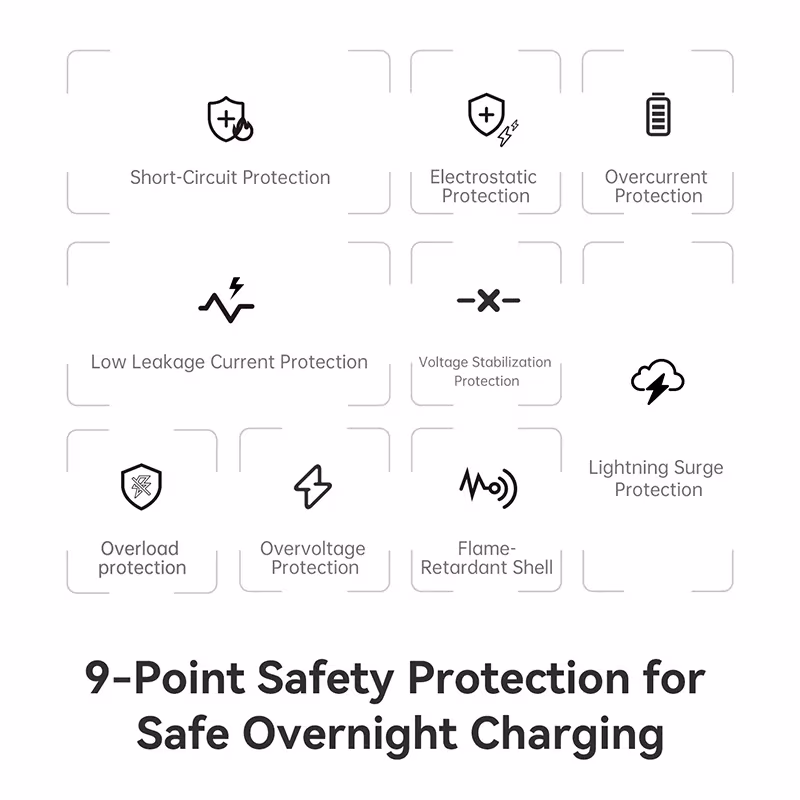 Baseus 100W GaN Fast Charger USB C PD Quick Charge for Laptop iPhone iPad Baseus 100W GaN Fast Charger USB C PD Quick Charge for Laptop iPhone iPad - Image 6