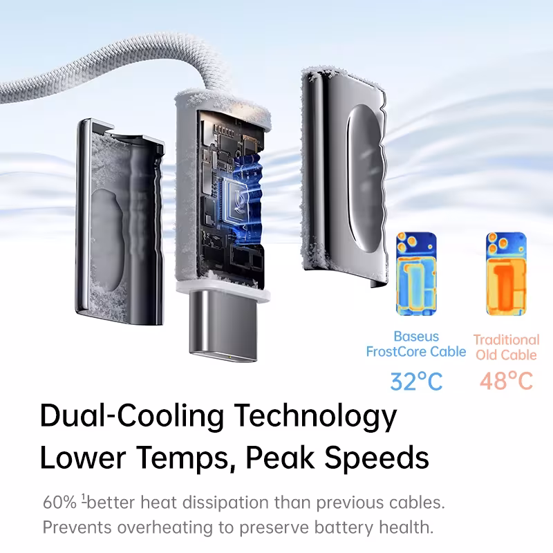Baseus FrostCore 100W USB C Cable 2M, PD Fast Charging Type-C to Type-C Cable Baseus FrostCore 100W USB C Cable 2M, PD Fast Charging Type-C to Type-C Cable - Image 2