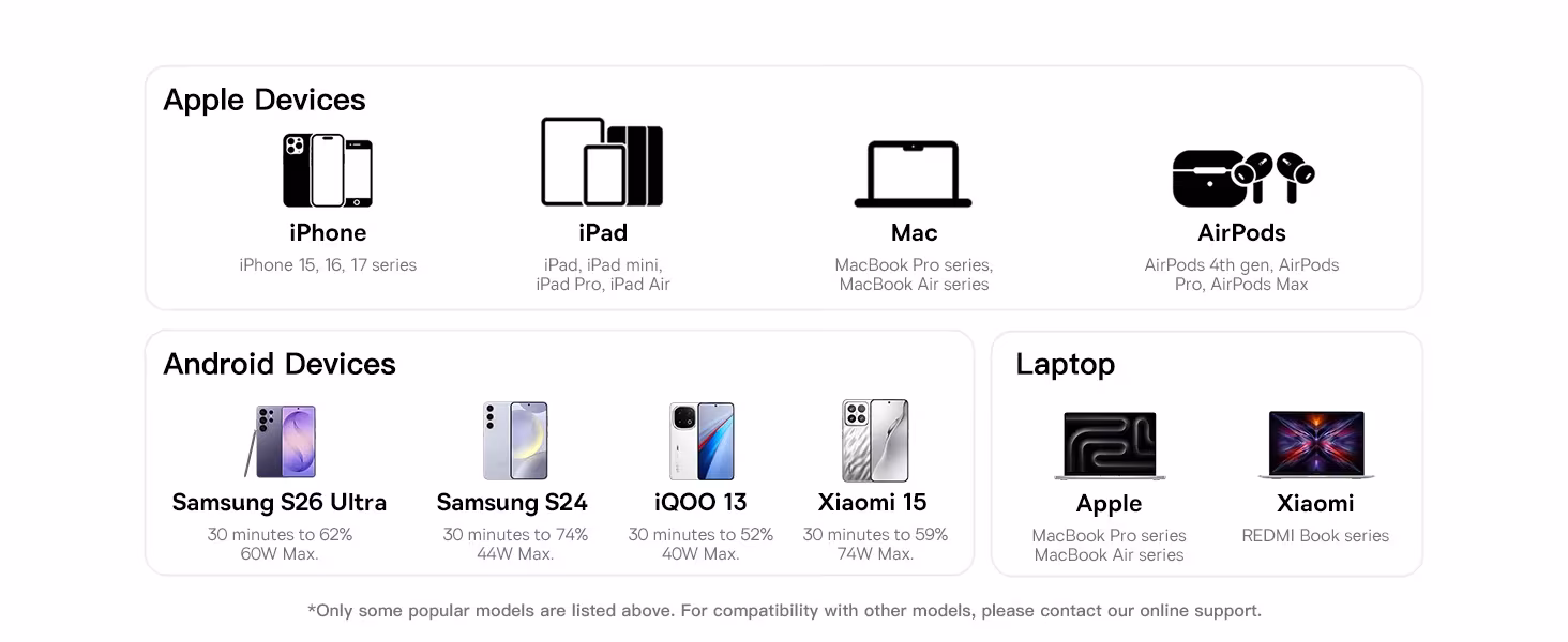 【NEW】Baseus 100W Cable USB Type C for iPhone 17 16 15 Plus Pro Max Charger Cable Type-C to Type-C For Macbook Pro ipad PD Cable 【NEW】Baseus 100W Cable USB Type C for iPhone 17 16 15 Plus Pro Max Charger Cable Type-C to Type-C For Macbook Pro ipad PD Cable