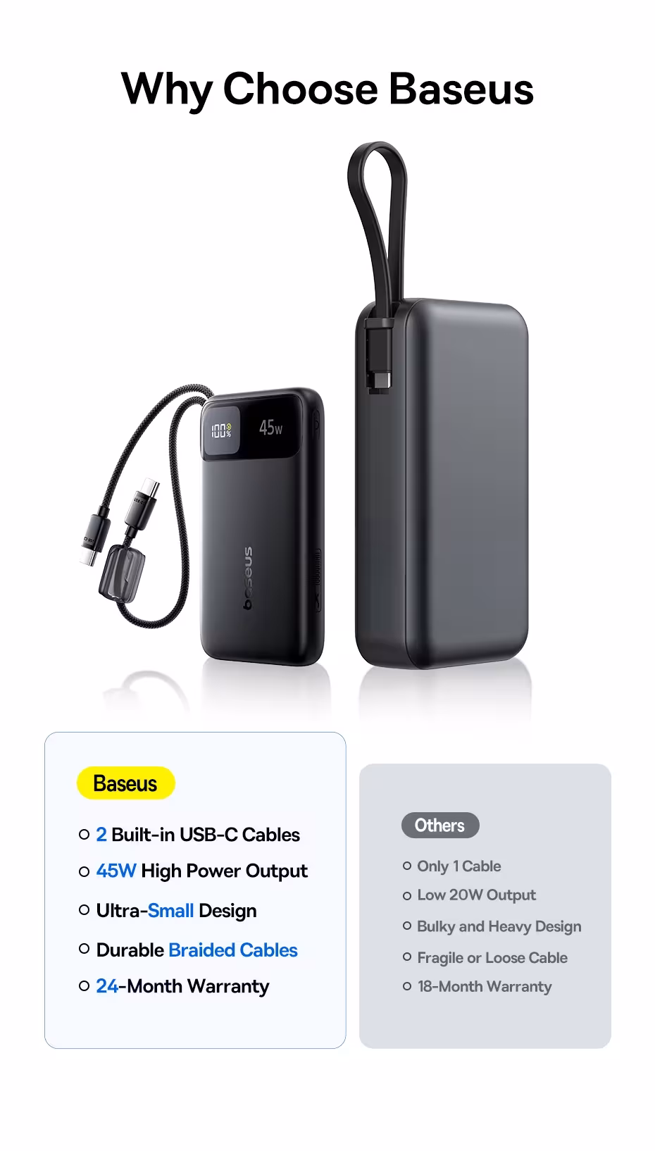 Baseus 45W Power Bank 10000mAh 20000mAh Built-In Dual USB-C Cable Fast Charging for iPhone 17 16 Pro Max Samsung S25 Xiaomi Poco Baseus 45W Power Bank 10000mAh 20000mAh Built-In Dual USB-C Cable Fast Charging for iPhone 17 16 Pro Max Samsung S25 Xiaomi Poco