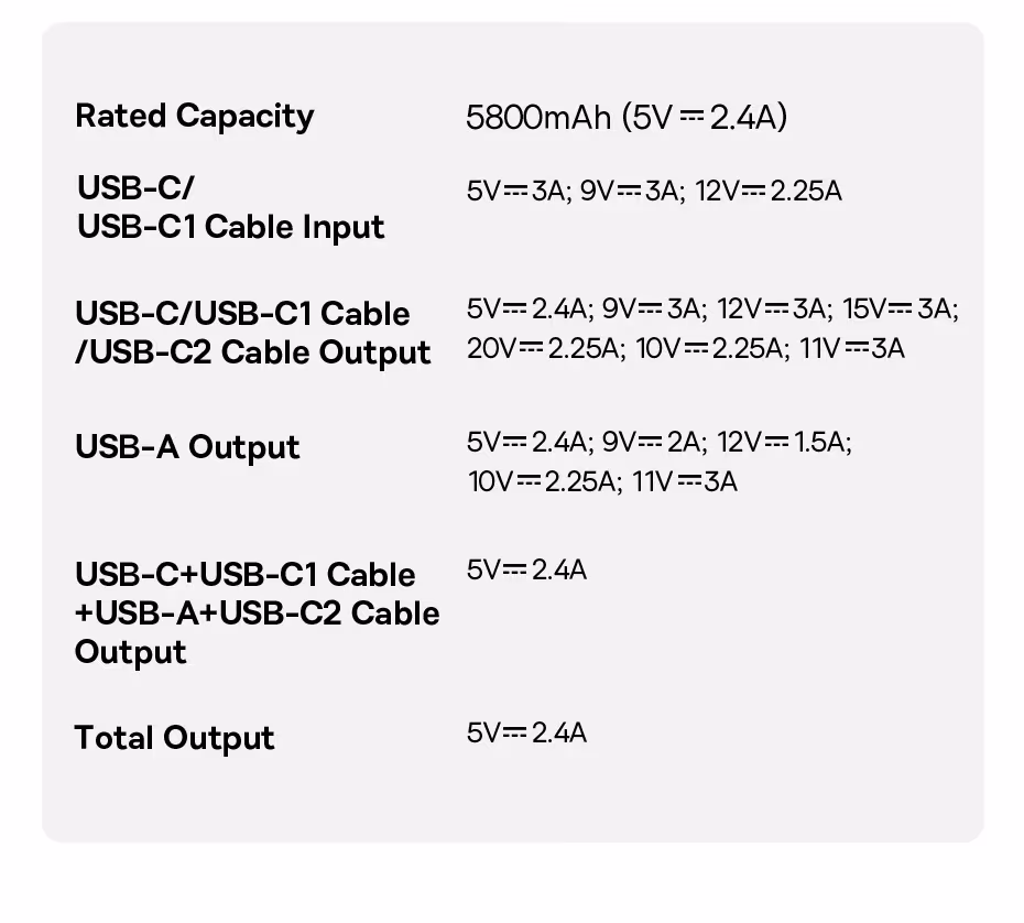 Baseus 45W Power Bank 10000mAh 20000mAh Built-In Dual USB-C Cable Fast Charging for iPhone 17 16 Pro Max Samsung S25 Xiaomi Poco Baseus 45W Power Bank 10000mAh 20000mAh Built-In Dual USB-C Cable Fast Charging for iPhone 17 16 Pro Max Samsung S25 Xiaomi Poco