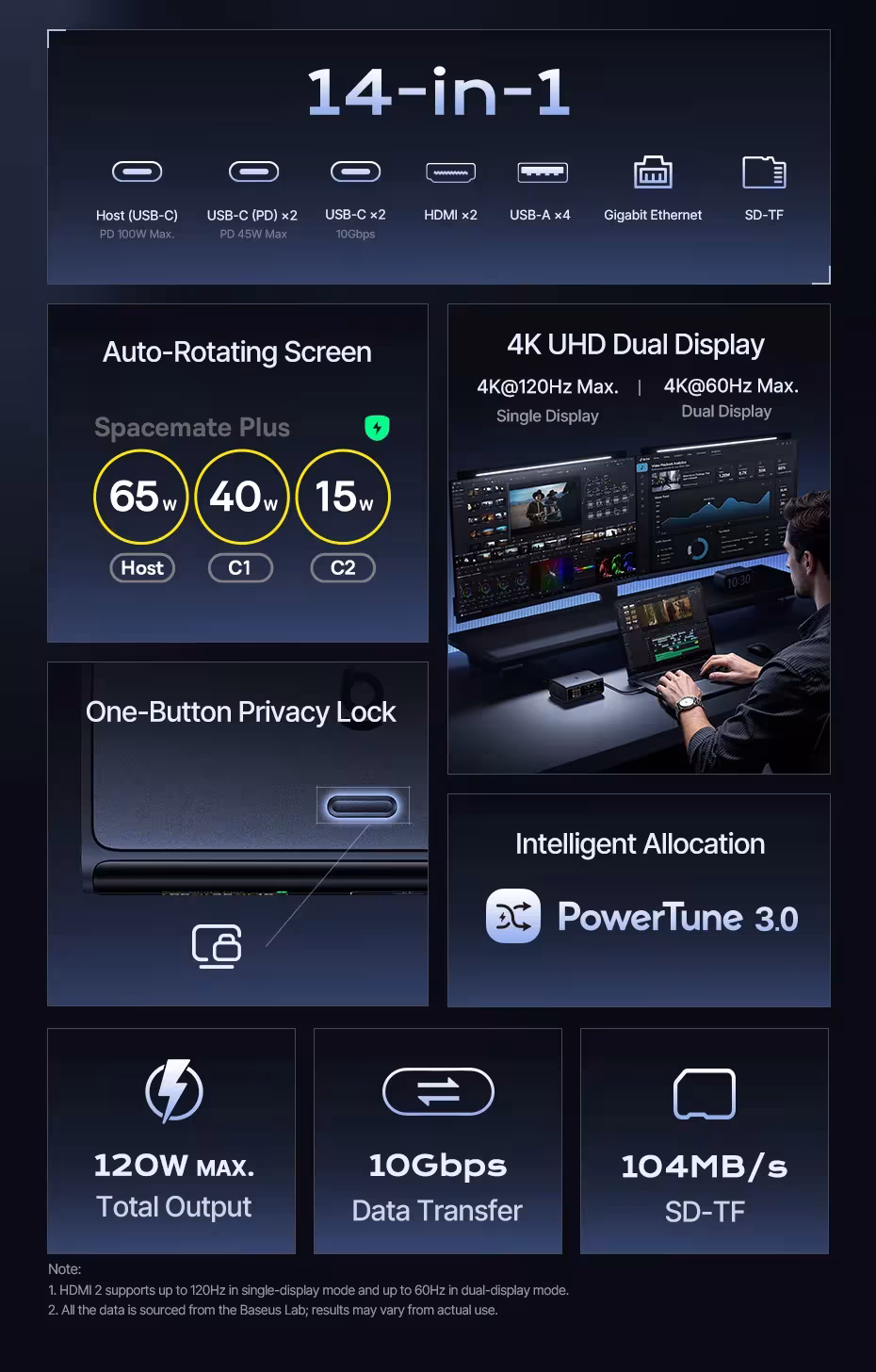 Baseus 14-in-1 USB-C Docking Station 4K@120Hz Dual Display 120W GaN PD Charger 10Gbps USB 3.2 SD/TF RJ45 Baseus 14-in-1 USB-C Docking Station 4K@120Hz Dual Display 120W GaN PD Charger 10Gbps USB 3.2 SD/TF RJ45