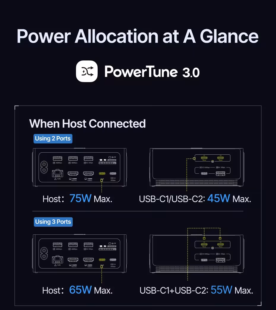 Baseus 14-in-1 USB-C Docking Station 4K@120Hz Dual Display 120W GaN PD Charger 10Gbps USB 3.2 SD/TF RJ45 Baseus 14-in-1 USB-C Docking Station 4K@120Hz Dual Display 120W GaN PD Charger 10Gbps USB 3.2 SD/TF RJ45